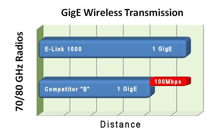 Wireless Supplier, Eband Communications, 82-8602, Mwl-125-1201 E-link 